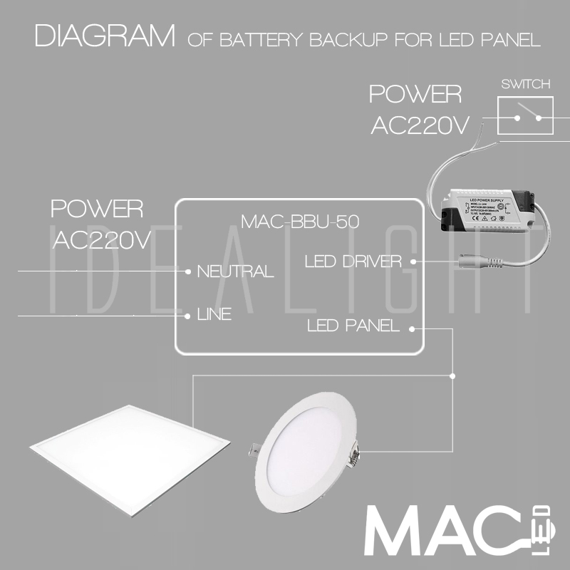 DIAGRAM OF BBU-50 2